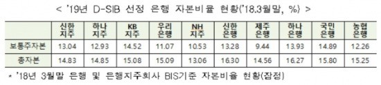 출처_금감원.