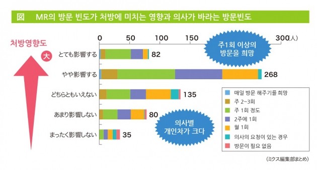 [제약영업 혁신 AtoZ ③] MR의 역할 변화에 대한 시대적인 요구 