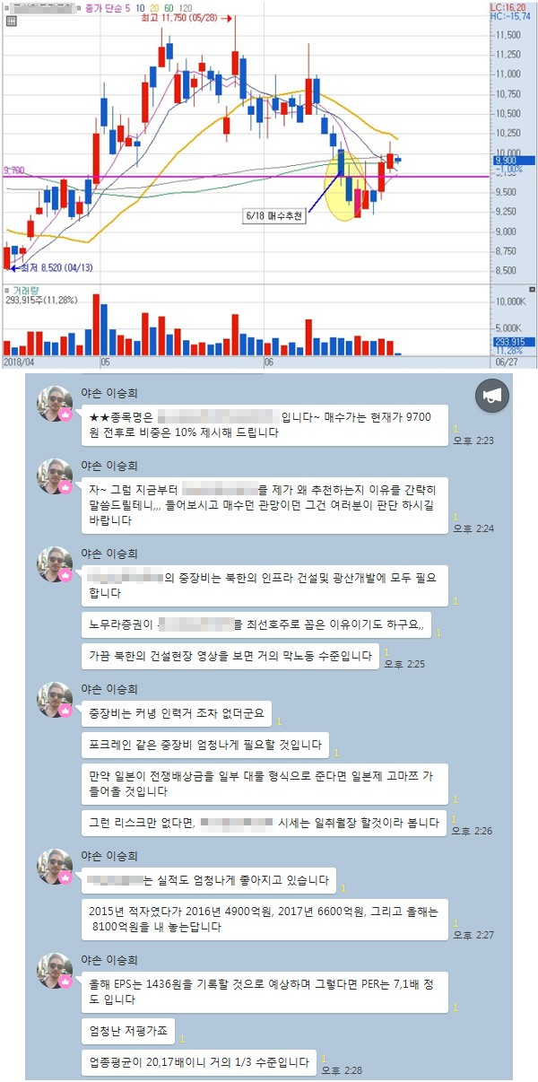 【똑같은 대북주가 아니다】”갈만한 안전한 대북주여야 한다!”