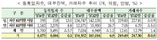 출처_금감원.