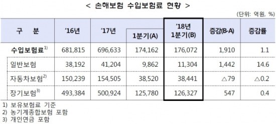 출처_금융감독원.