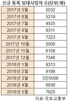 [집코노미] "다주택자 세금 피하는 방법"…준공공임대 등록해볼까