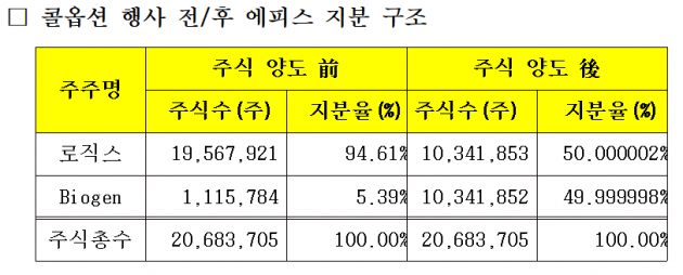 자료=삼성바이오로직스