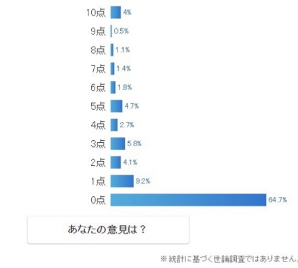 일본 포털사이트