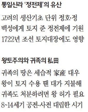 고려·조선의 토지제도, 722년 신라 丁田制가 역사적 뿌리였다