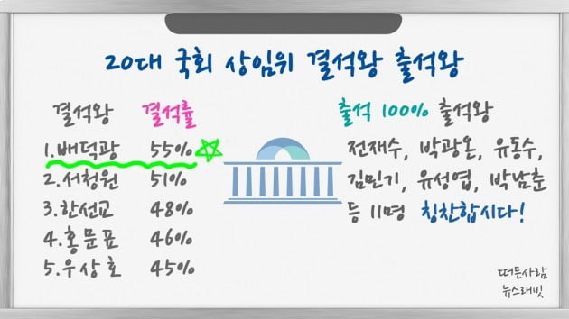 [데이터 공유] 20대 역대 국회의원 302명 상임위 전원 출결 성적표