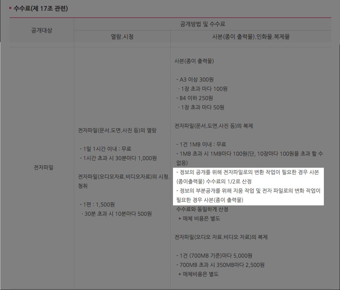 [데이터 정책제안] 선관위원장님, 113만원 꼭 받아야겠습니까?