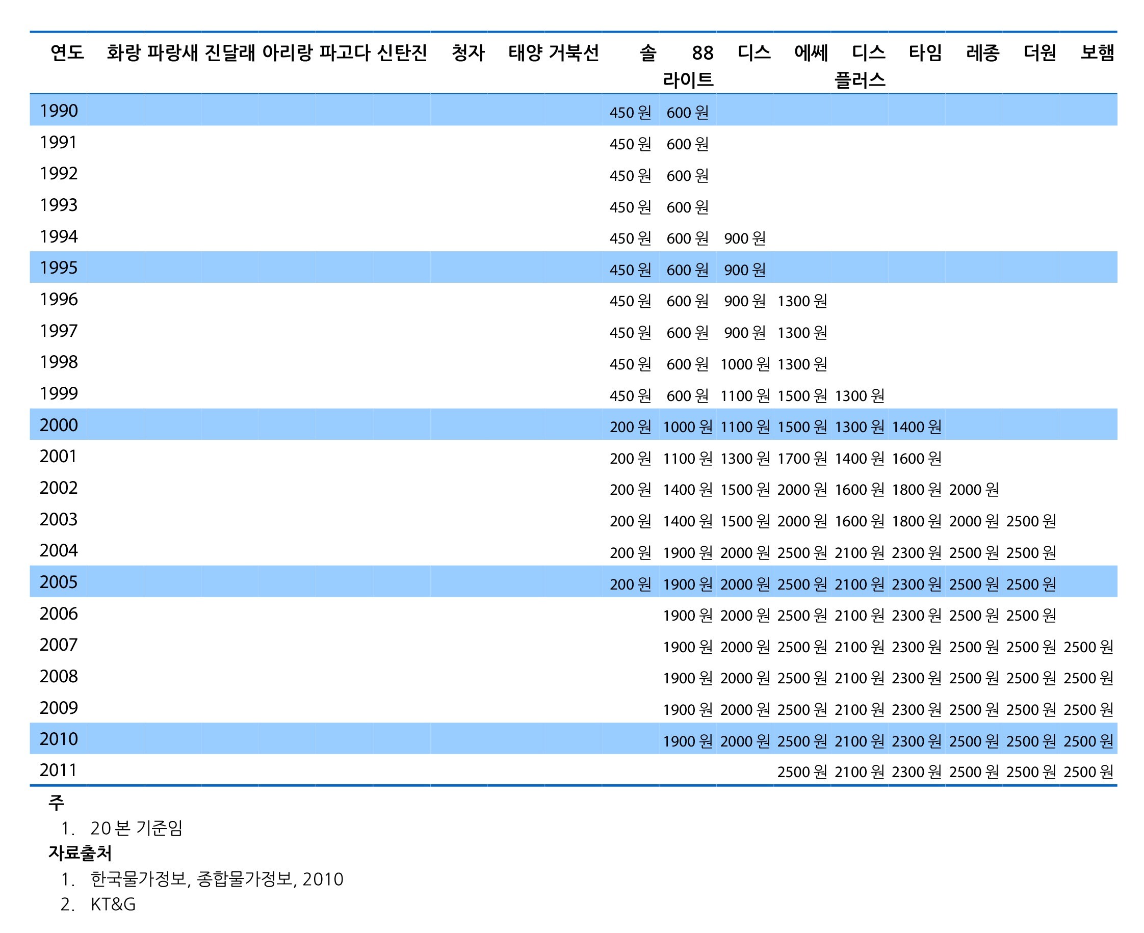 [장사는 처음이라] '15만 담배가게' 15년째 그대로…전자담배숍은 3년 새 25% 증발