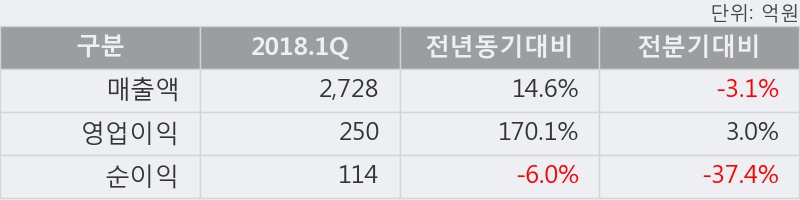 [한경로보뉴스] '무림페이퍼' 5% 이상 상승, 외국계 증권사 창구의 거래비중 18% 수준