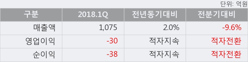 [한경로보뉴스] '삼화페인트' 5% 이상 상승, 이 시간 매수 창구 상위 - 메릴린치, 키움증권 등