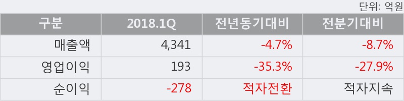 [한경로보뉴스] '현대엘리베이' 5% 이상 상승, 외국계 증권사 창구의 거래비중 5% 수준