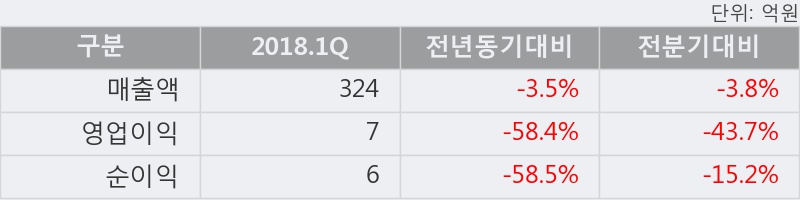 [한경로보뉴스] '동양고속' 20% 이상 상승, 이 시간 매수 창구 상위 - 삼성증권, 키움증권 등