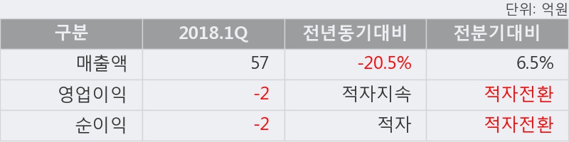 [한경로보뉴스] '태원물산' 상한가↑ 도달, 전일보다 거래량 증가. 29.4만주 거래중