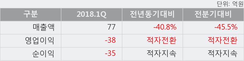 [한경로보뉴스] '신한' 5% 이상 상승, 유진증권, 키움증권 등 매수 창구 상위에 랭킹