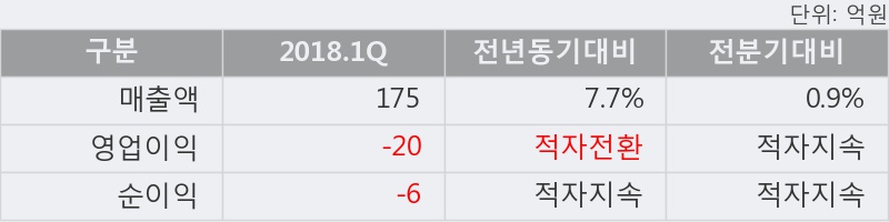 [한경로보뉴스] '웰바이오텍' 20% 이상 상승, 전일보다 거래량 증가. 100.8만주 거래중