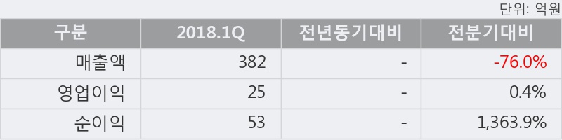 [한경로보뉴스] '동아타이어' 5% 이상 상승, 이 시간 매수 창구 상위 - 삼성증권, 바로증권 등