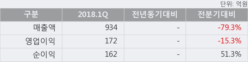 [한경로보뉴스] '쿠쿠홈시스' 5% 이상 상승, 전형적인 상승세, 단기·중기 이평선 정배열