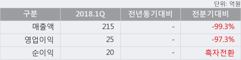 [한경로보뉴스] '유유제약' 5% 이상 상승, 외국계 증권사 창구의 거래비중 8% 수준