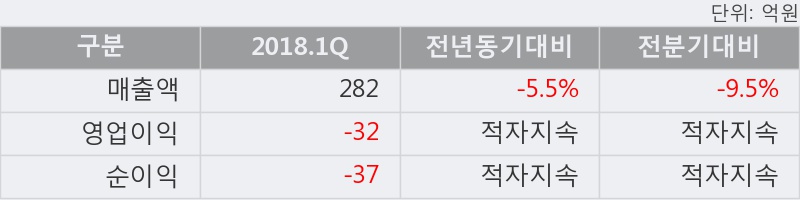 [한경로보뉴스] '재영솔루텍' 5% 이상 상승, 외국계 증권사 창구의 거래비중 7% 수준