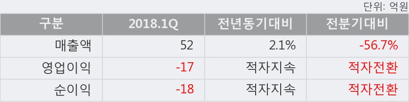 [한경로보뉴스] '파수닷컴' 5% 이상 상승, 하나금융, 키움증권 등 매수 창구 상위에 랭킹