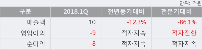 [한경로보뉴스] '인터불스' 5% 이상 상승, 이 시간 비교적 거래 활발. 23.7만주 거래중