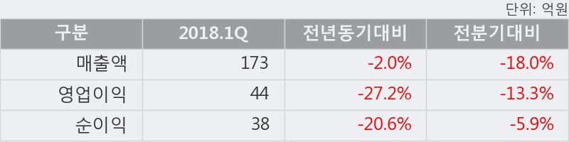 [한경로보뉴스] '인터로조' 5% 이상 상승, 주가 20일 이평선 상회, 단기·중기 이평선 역배열