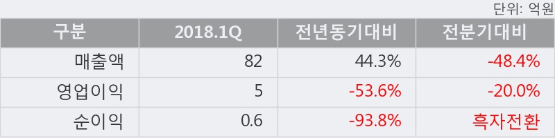 [한경로보뉴스] '미래테크놀로지' 5% 이상 상승, 이 시간 매수 창구 상위 - 삼성증권, KB증권 등