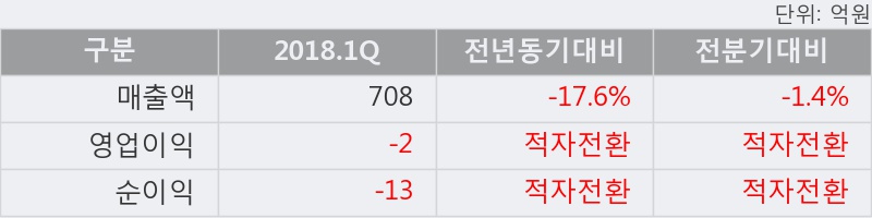 [한경로보뉴스] '대창스틸' 5% 이상 상승, 전일보다 거래량 증가. 25.4만주 거래중