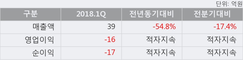 [한경로보뉴스] '코이즈' 5% 이상 상승, 이 시간 매수 창구 상위 - 메릴린치, 미래에셋 등