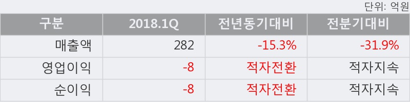 [한경로보뉴스] '소프트센' 5% 이상 상승, 외국계 증권사 창구의 거래비중 14% 수준