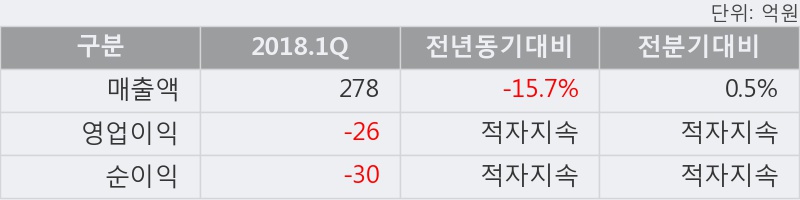 [한경로보뉴스] '세동' 5% 이상 상승, NH투자, 한국증권 등 매수 창구 상위에 랭킹