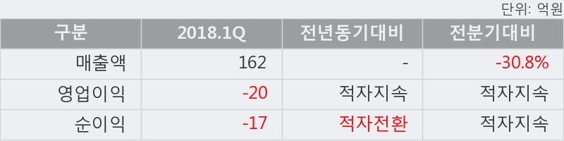 [한경로보뉴스] '고려시멘트' 5% 이상 상승, 키움증권, 미래에셋 등 매수 창구 상위에 랭킹