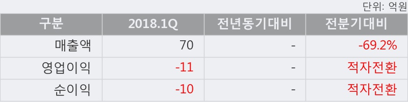 [한경로보뉴스] '엠플러스' 5% 이상 상승, 주가 5일 이평선 상회, 단기·중기 이평선 역배열