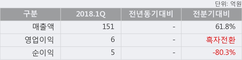 [한경로보뉴스] '화성밸브' 52주 신고가 경신, 이 시간 매수 창구 상위 - 삼성증권, 키움증권 등