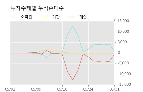 [한경로보뉴스] '덕성우' 5% 이상 상승, 거래 위축, 전일보다 거래량 감소 예상. 35% 수준