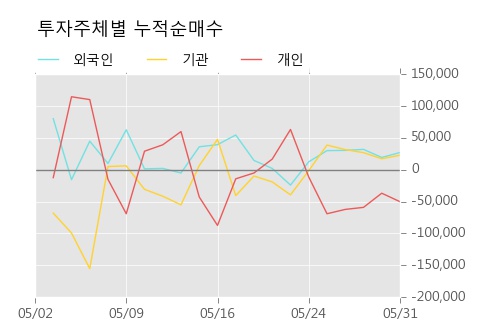 [한경로보뉴스] '삼성바이오로직스' 5% 이상 상승, 주가 상승 흐름, 단기 이평선 정배열, 중기 이평선 역배열