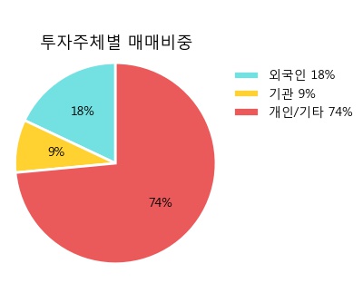 [한경로보뉴스] '삼성바이오로직스' 5% 이상 상승, 주가 상승 흐름, 단기 이평선 정배열, 중기 이평선 역배열