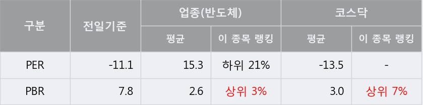 [한경로보뉴스] '엔시트론' 20% 이상 상승, 전형적인 상승세, 단기·중기 이평선 정배열