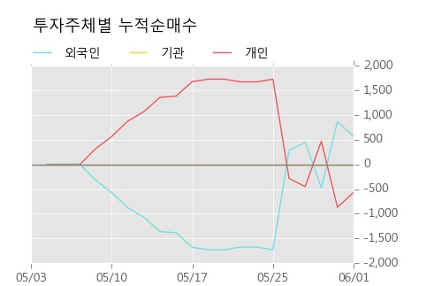 [한경로보뉴스] '흥국화재2우B' 5% 이상 상승, 주가 반등으로 5일 이평선 넘어섬, 단기 이평선 역배열 구간
