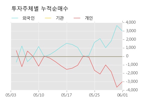 [한경로보뉴스] '금호산업우' 10% 이상 상승, 전형적인 상승세, 단기·중기 이평선 정배열