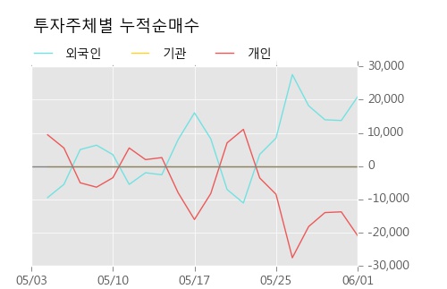 [한경로보뉴스] '서울식품우' 5% 이상 상승, 거래량 큰 변동 없음. 10,945주 거래중