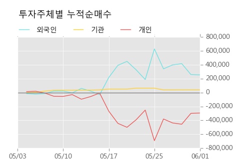 [한경로보뉴스] '코아스' 5% 이상 상승, 이 시간 매수 창구 상위 - 삼성증권, 미래에셋 등