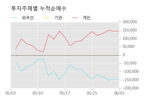 [한경로보뉴스] '아이엠텍' 10% 이상 상승, 외국계 증권사 창구의 거래비중 6% 수준