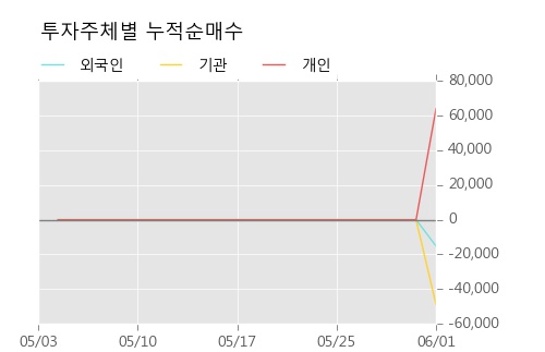 [한경로보뉴스] 'IBKS제8호스팩' 52주 신고가 경신, 키움증권, 유진증권 등 매도 창구 상위에 랭킹