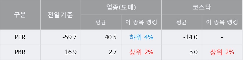 [한경로보뉴스] '와이오엠' 20% 이상 상승, 이 시간 매수 창구 상위 - 삼성증권, 키움증권 등