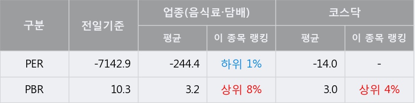 [한경로보뉴스] '미래생명자원' 5% 이상 상승, 주가 상승 중, 단기간 골든크로스 형성