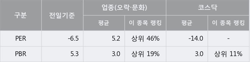 [한경로보뉴스] '제이웨이' 5% 이상 상승, 이 시간 비교적 거래 활발, 현재 거래량 14.4만주