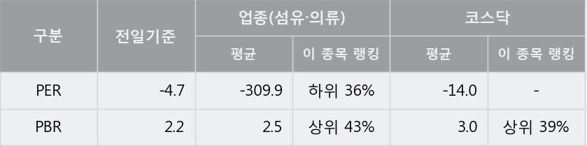 [한경로보뉴스] '데코앤이' 10% 이상 상승, 주가 상승 흐름, 단기 이평선 정배열, 중기 이평선 역배열