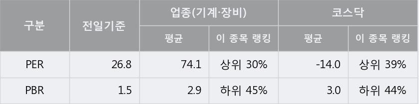 [한경로보뉴스] '팬스타엔터프라이즈' 5% 이상 상승, 이 시간 매수 창구 상위 - 메릴린치, 신한투자 등