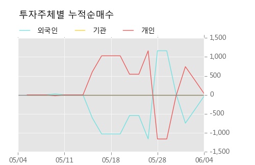 [한경로보뉴스] '흥국화재우' 5% 이상 상승, KB증권, 키움증권 등 매수 창구 상위에 랭킹